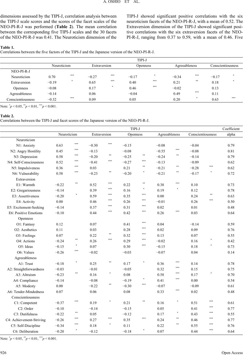 Big Five Content Representation Of The Japanese Version Of The Ten Item Personality Inventory
