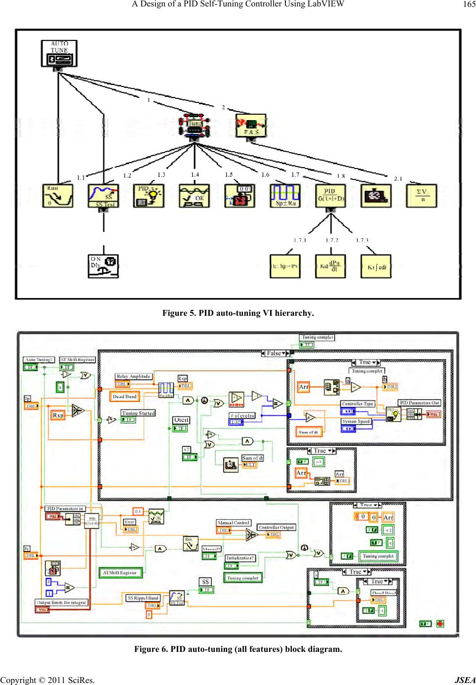 labview basic pid controller labview basic pid controller