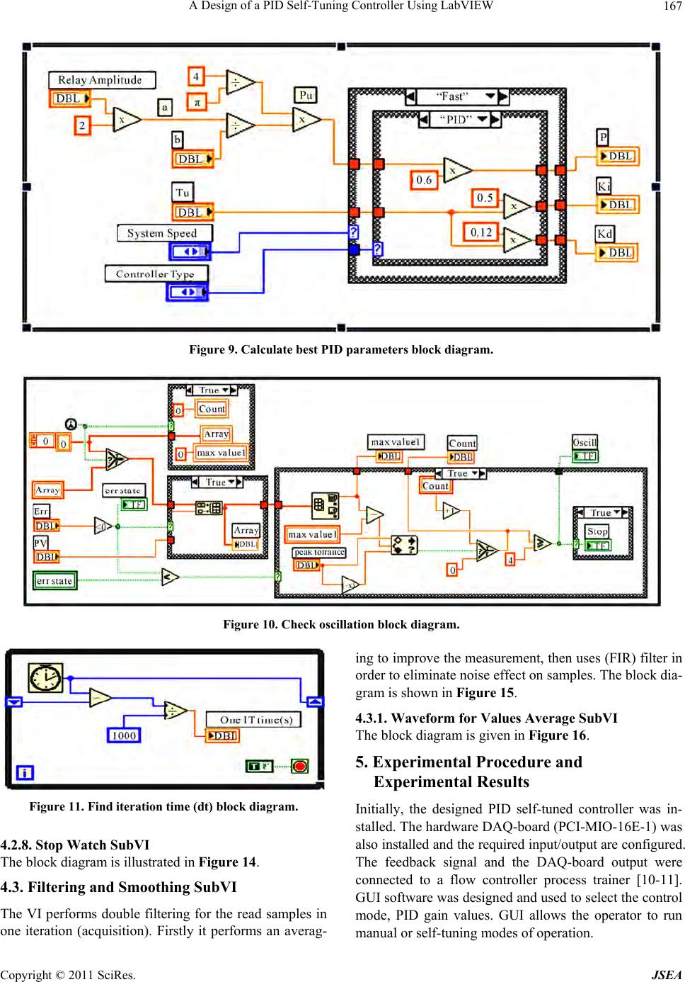 pid controller labview