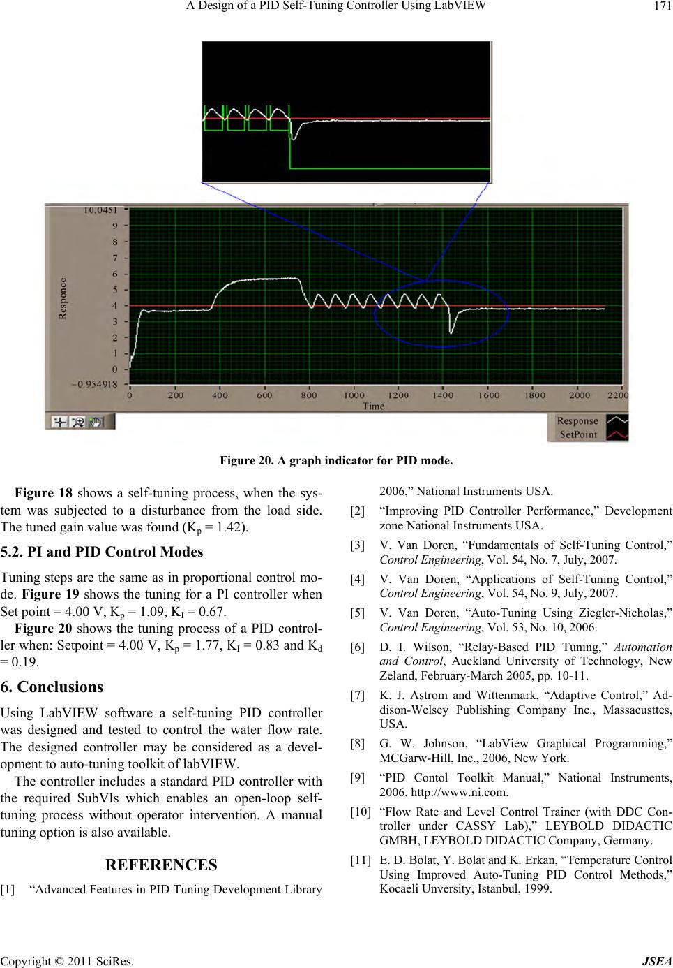 how to tune a pid controller in labview how to tune a pid controller in labview