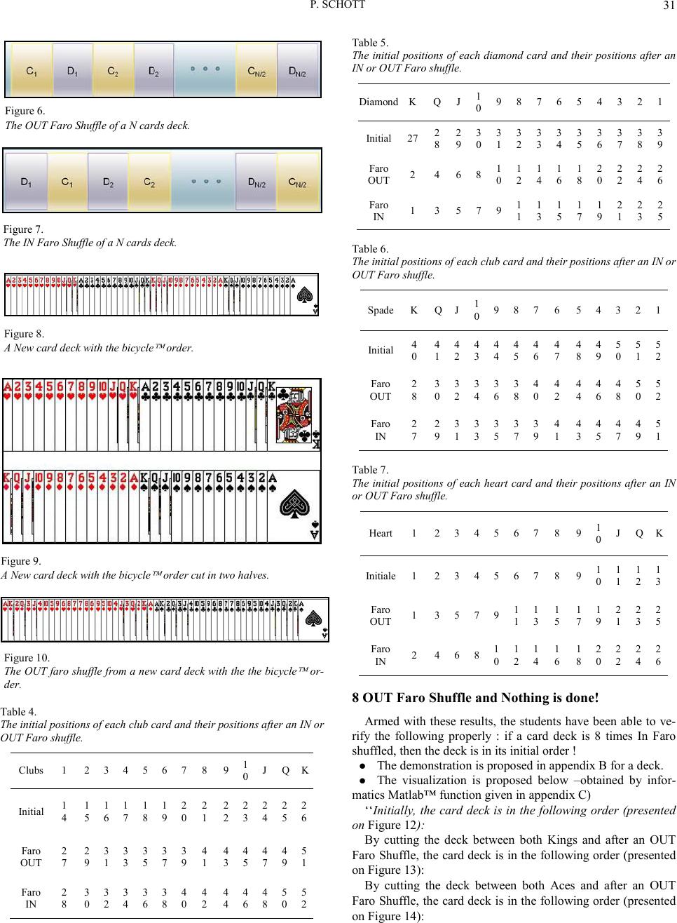 How to Introduce the Cyclic Group and Its Properties Representation ...