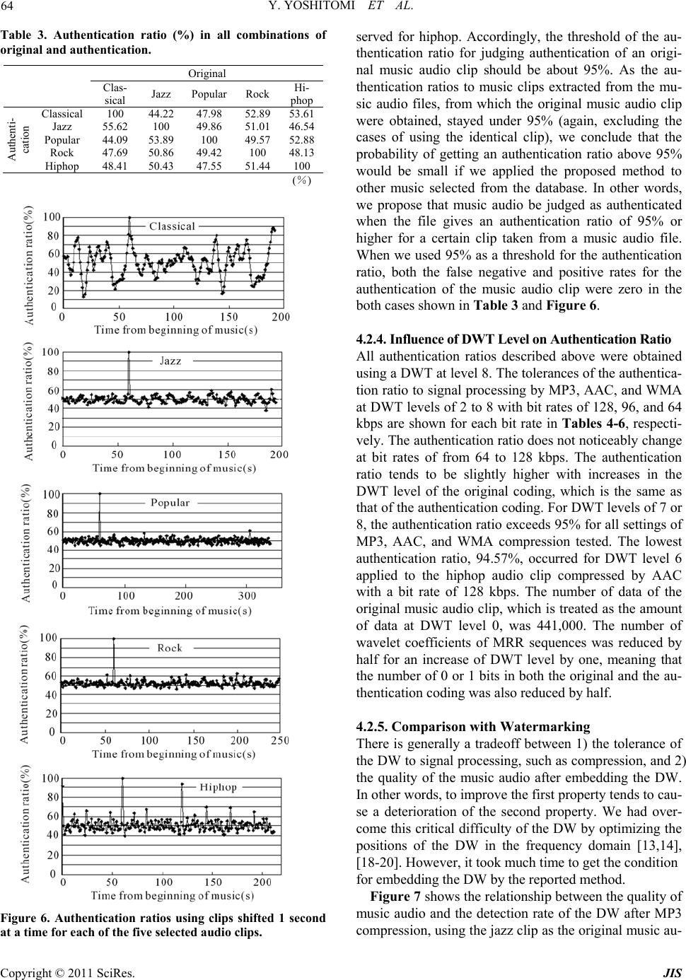 An Authentication Method for Digital Audio Using a Discrete Wavelet ...