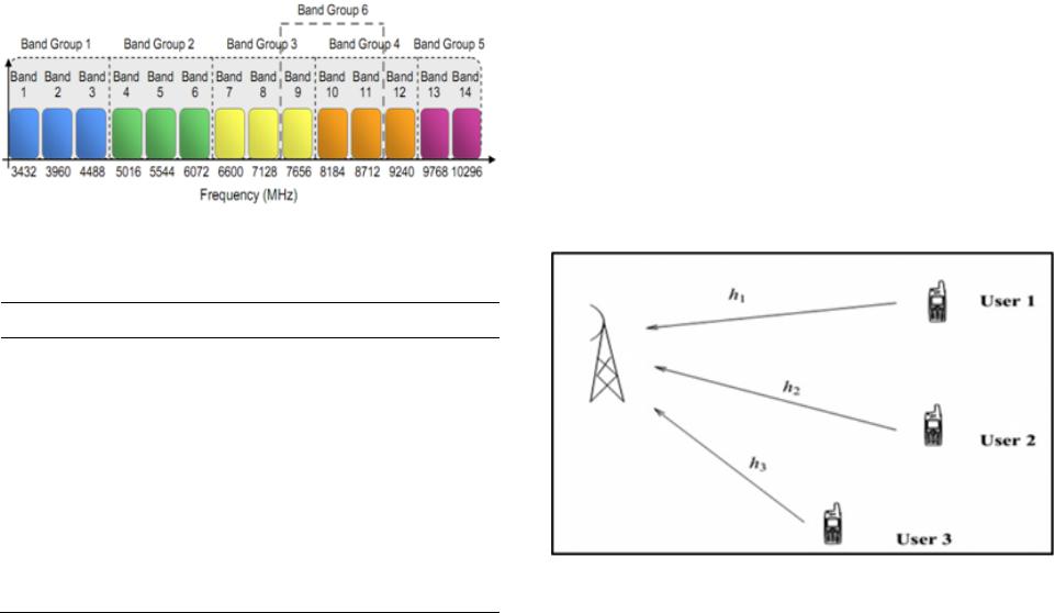 Asymptotic Design and Analysis of Multiuser Detector for UWB High Data ...
