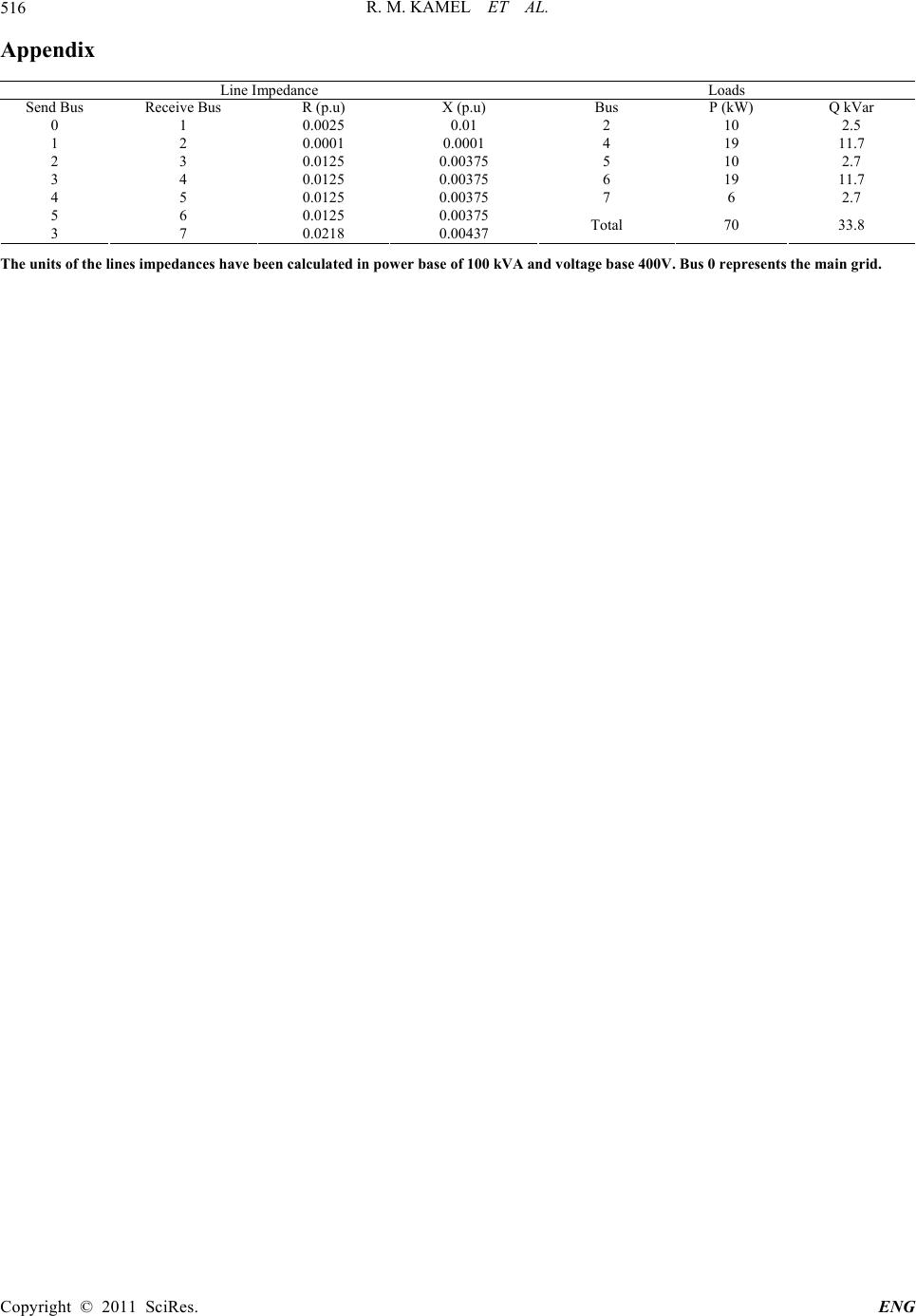 Detailed Analysis of Micro-Grid Stability during Islanding Mode under ...