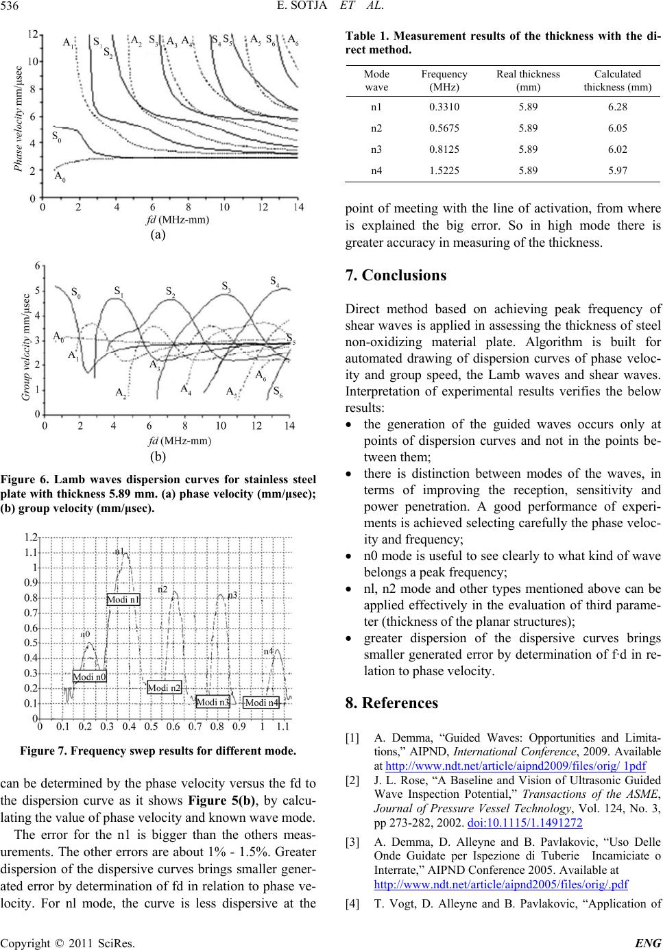 Generation and Analyzes of Guided WAVES in Planar Structures