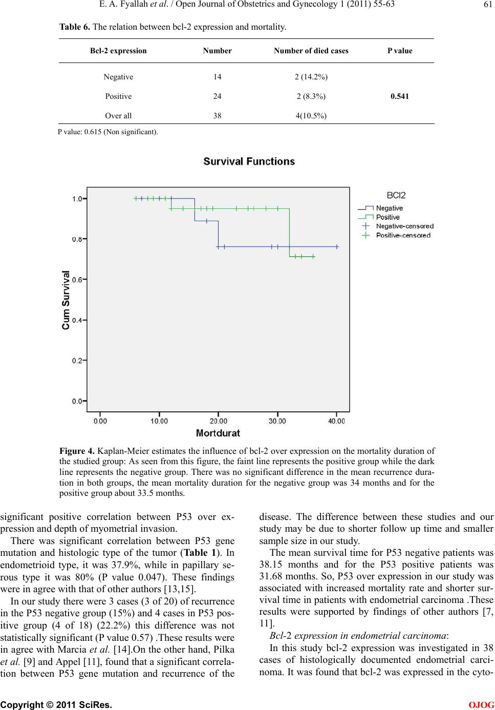 Preoperative evaluation of P53 and bcl-2 over expression in clinical ...