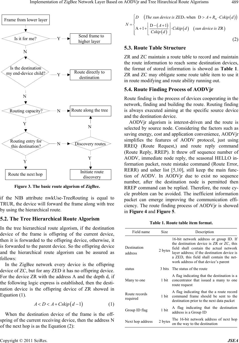 Implementation of ZigBee Network Layer Based on AODVjr and Tree ...