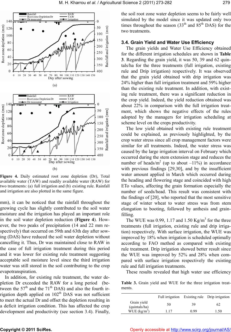 Water use efficiency and yield of winter wheat under different ...
