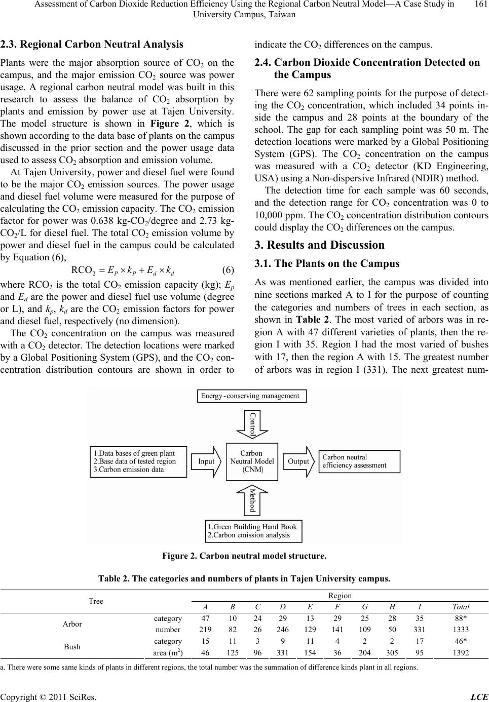 Assessment of Carbon Dioxide Reduction Efficiency Using the Regional ...
