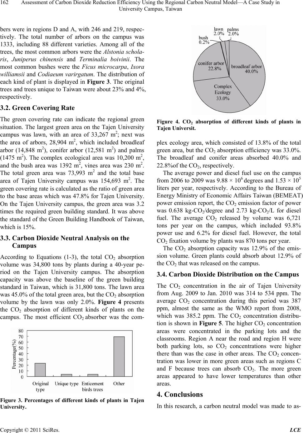 Assessment of Carbon Dioxide Reduction Efficiency Using the Regional ...