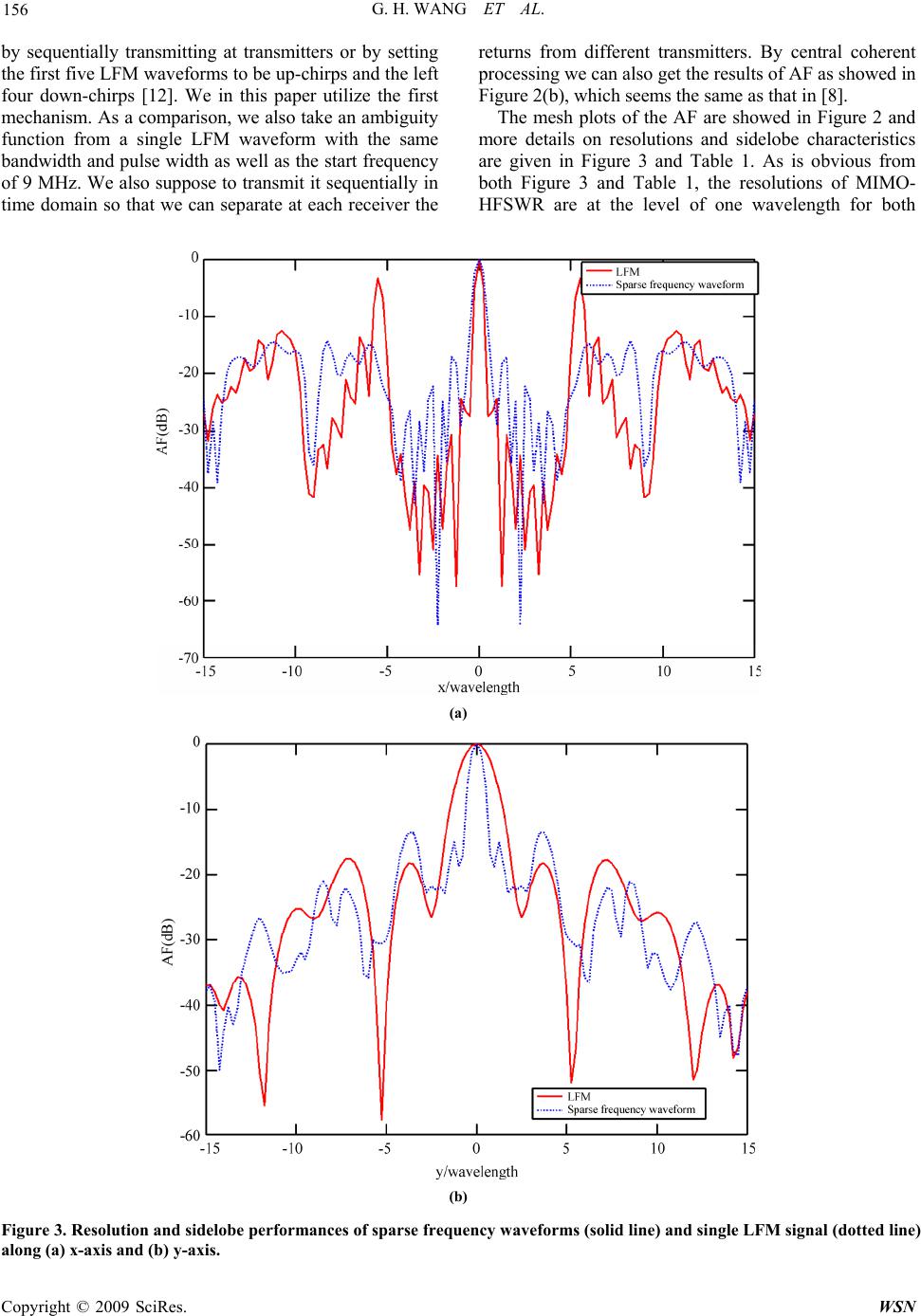 High Resolution MIMO-HFSWR Radar Using Sparse Frequency Waveforms