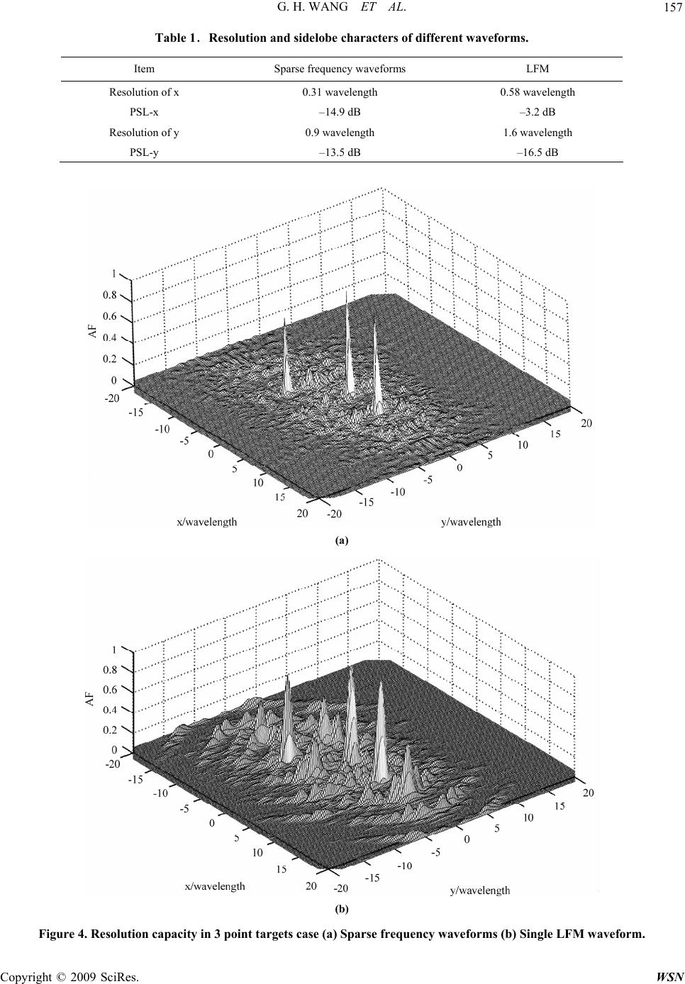 High Resolution MIMO-HFSWR Radar Using Sparse Frequency Waveforms