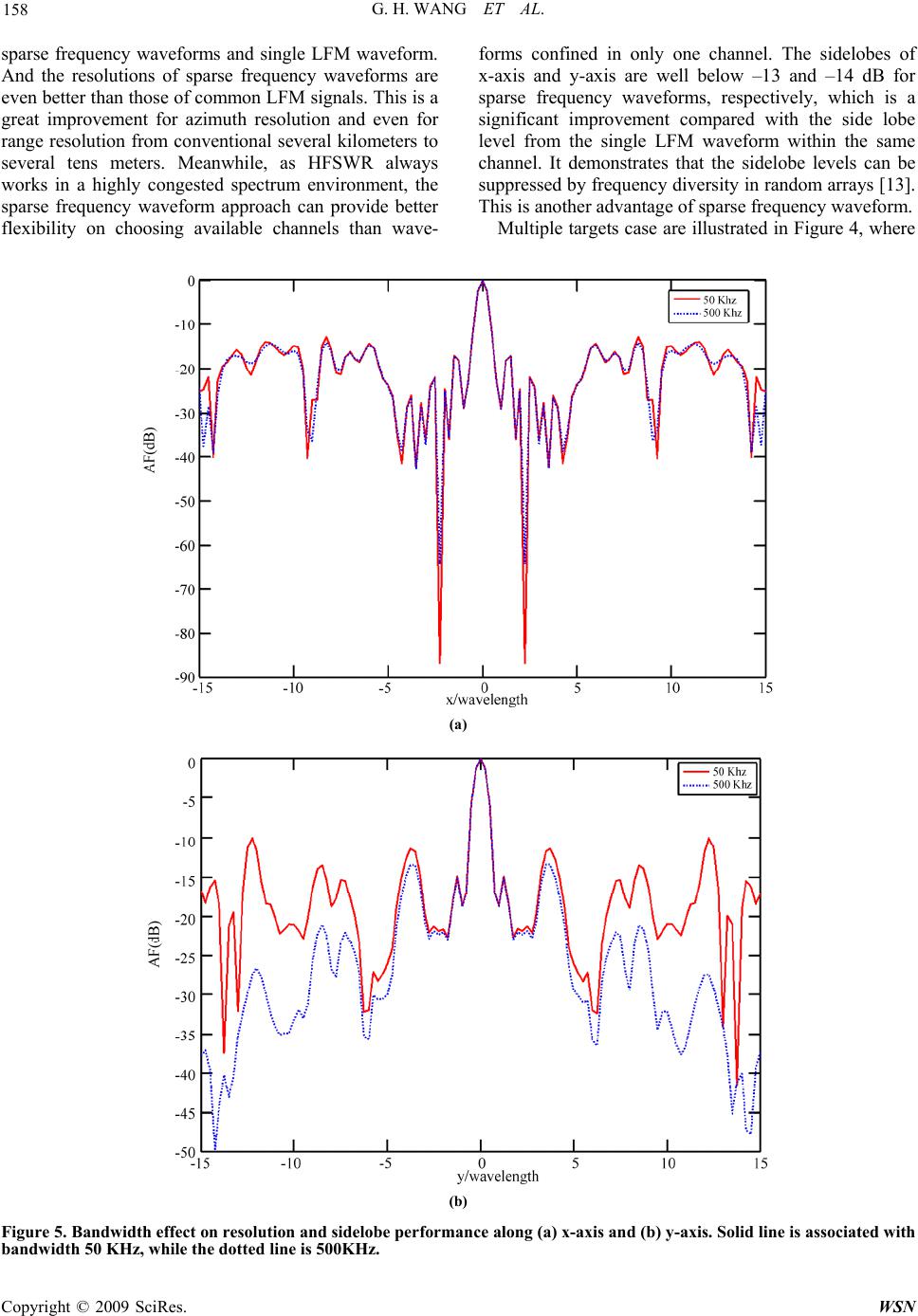 High Resolution MIMO-HFSWR Radar Using Sparse Frequency Waveforms