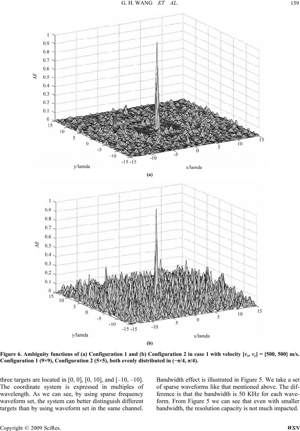 High Resolution MIMO-HFSWR Radar Using Sparse Frequency Waveforms