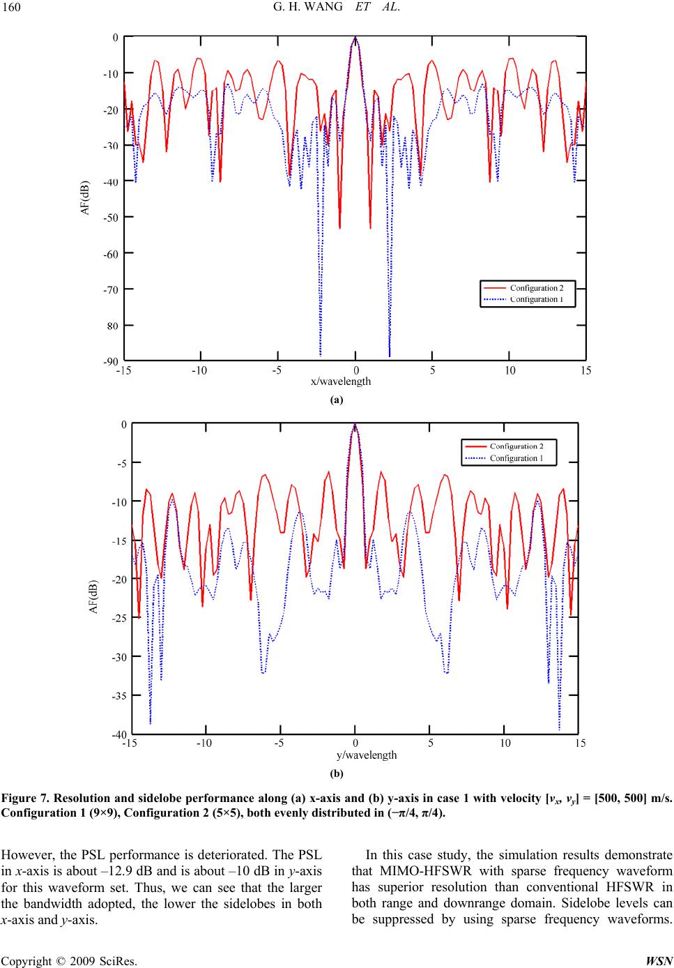 High Resolution MIMO-HFSWR Radar Using Sparse Frequency Waveforms
