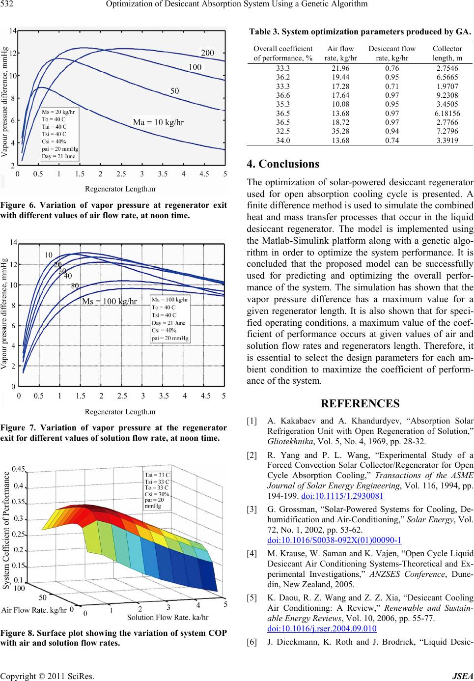 Optimization of Desiccant Absorption System Using a Algorithm
