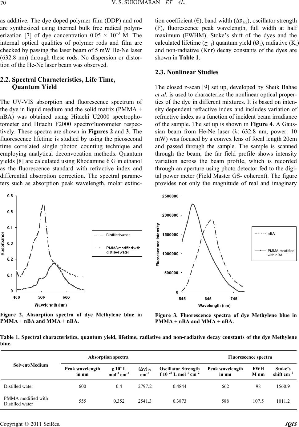Third Order Optical Nonlinearities and Spectral Characteristics of ...