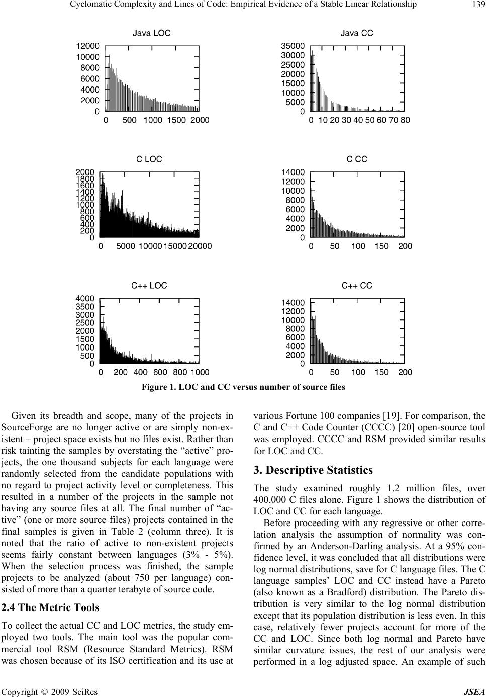 Cyclomatic Complexity and Lines of Code: Empirical Evidence of a Stable ...