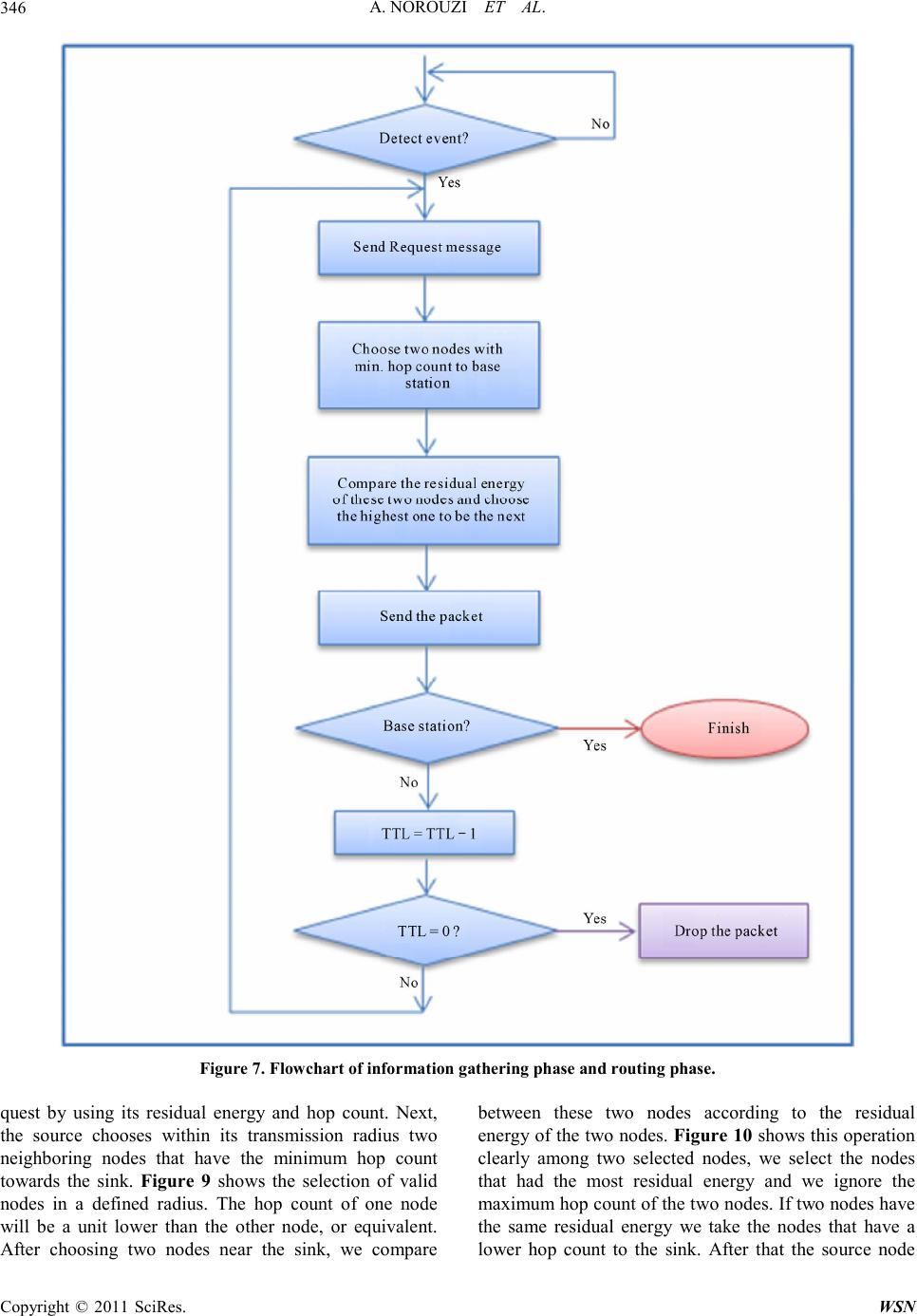 A Novel Energy Efficient Routing Protocol in Wireless Sensor Networks