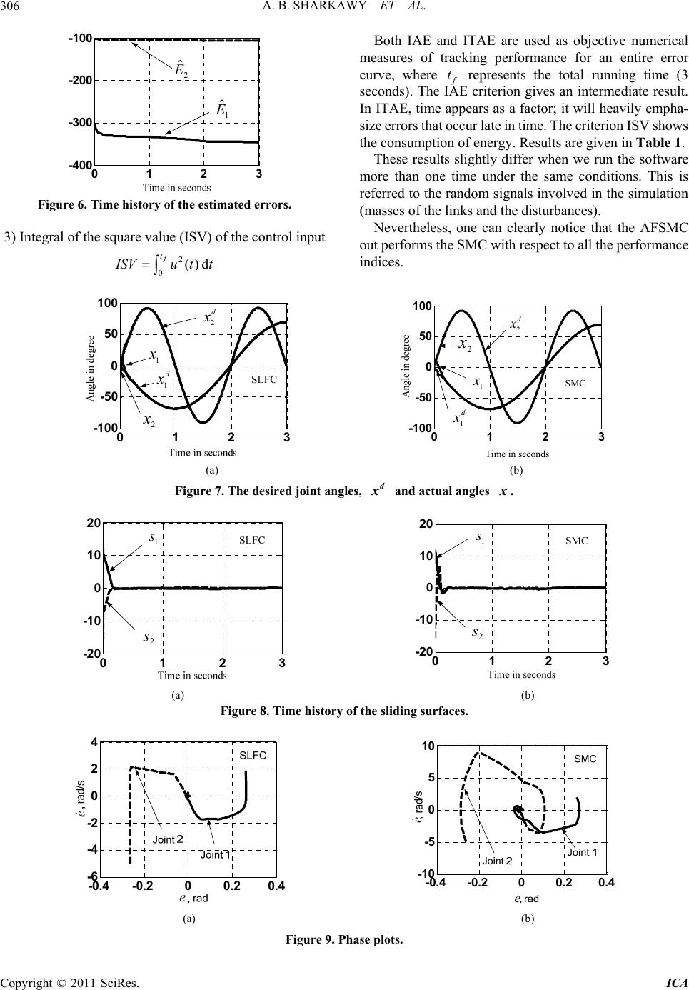 An Adaptive Fuzzy Sliding Mode Control Scheme for Robotic Systems