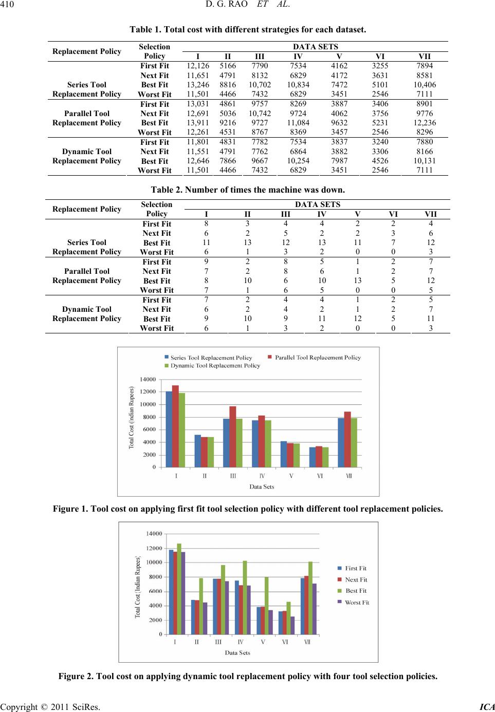 Intelligent Tool Management Strategies for Automated Manufacturing Systems