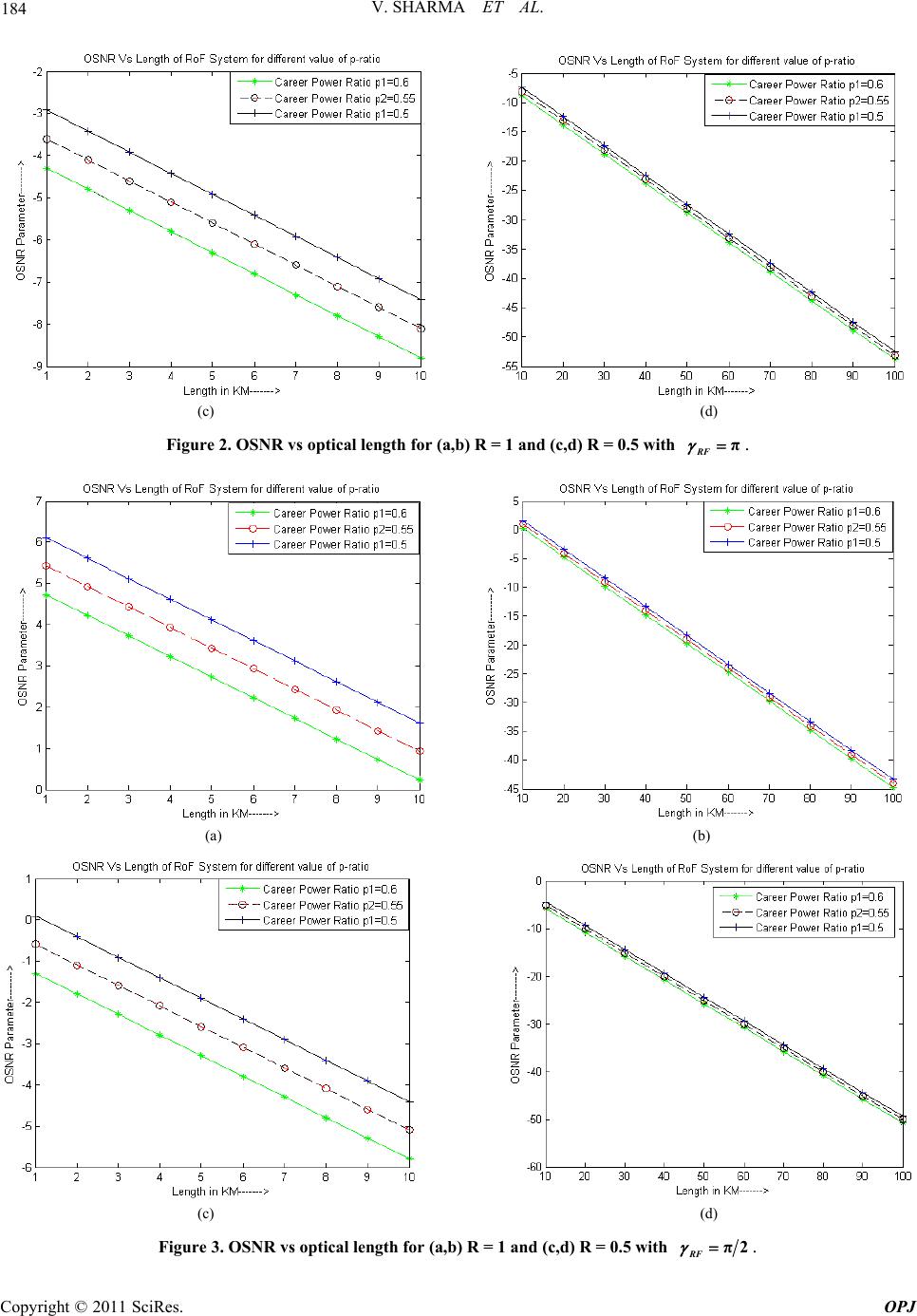 Analysis of the Impact of P-Ratio on BER, Q-Factor and OSNR of Radio ...