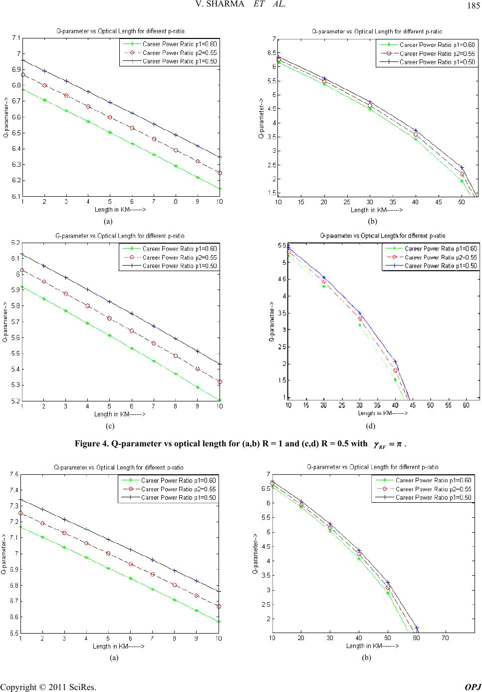 Analysis of the Impact of P-Ratio on BER, Q-Factor and OSNR of Radio ...