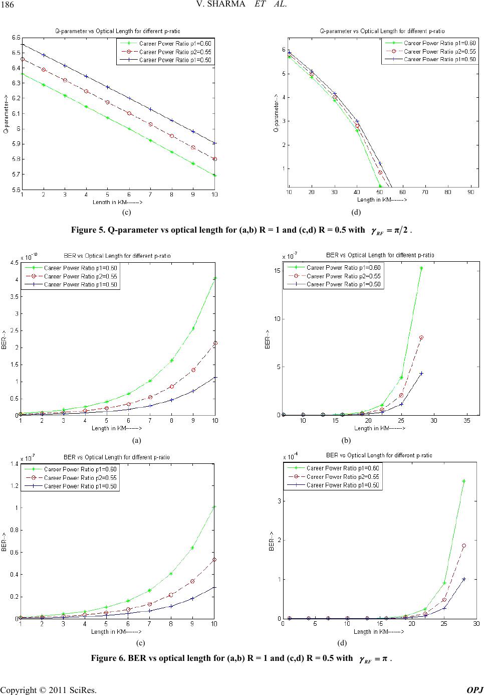 Analysis of the Impact of P-Ratio on BER, Q-Factor and OSNR of Radio ...
