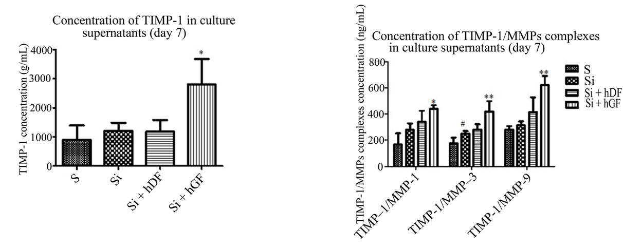 Inhibition of elastin and collagen networks degradation in human skin ...