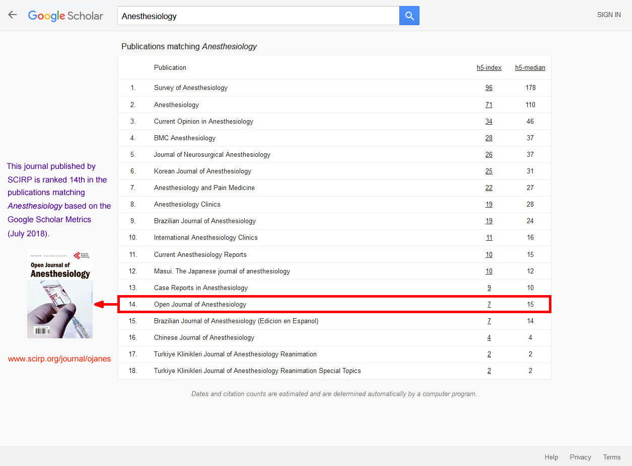 h5-index & Ranking - Open Journal of Anesthesiology - Scientific ...